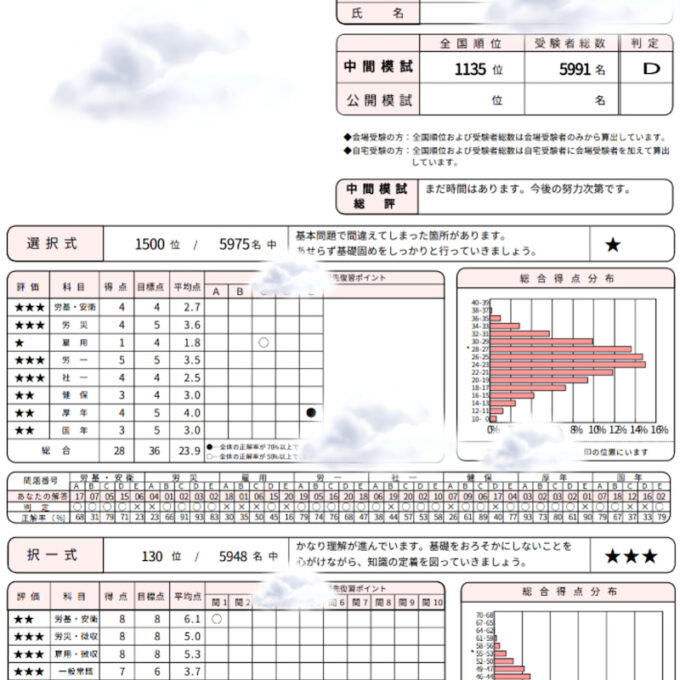 社労士模試の結果表