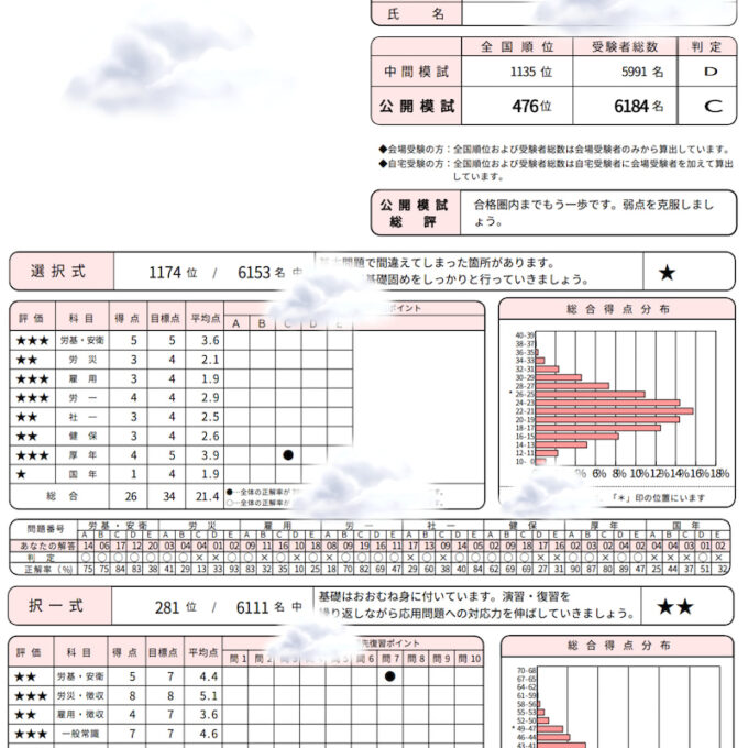 社労士模試の結果