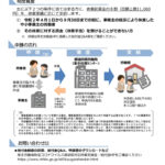 コロナ休業支援金